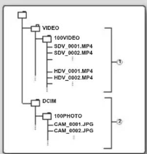 SAMSUNG HMX-H106BP - Fotobestand ② - 1
