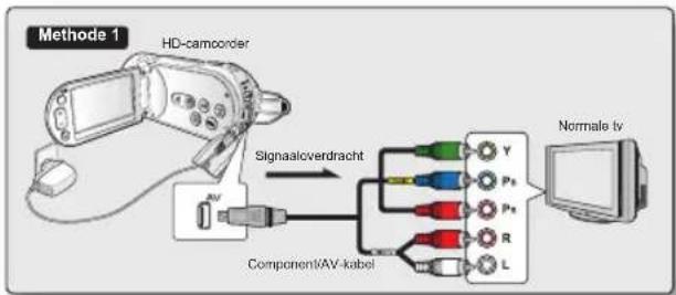 Methode 1 HD-camorder Signaloverdracht Component/AV-kabel Y Ps Ps R L Normale tv