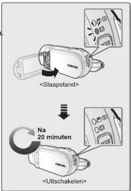 Na 20 minuten