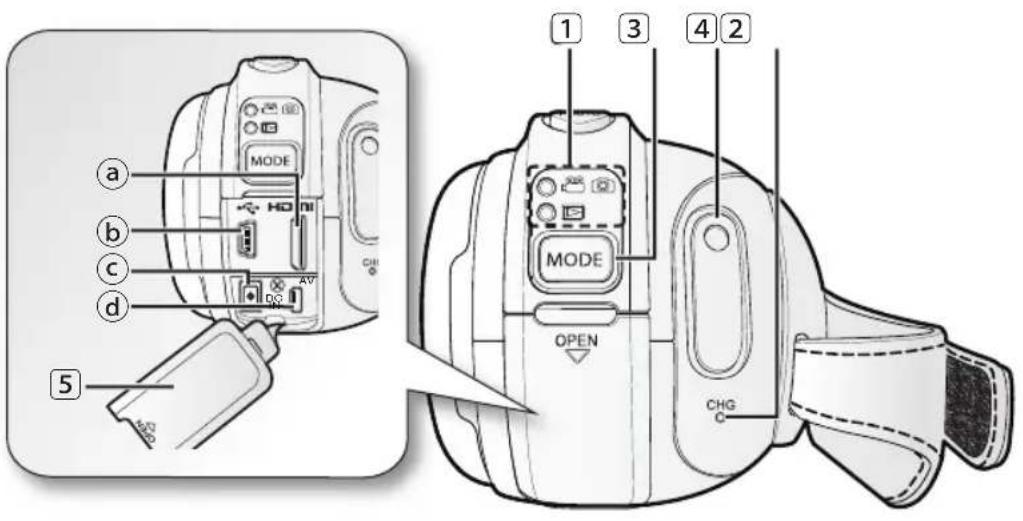 a b c d 5 MODE MODE OPEN 1 3 4 2 CHG