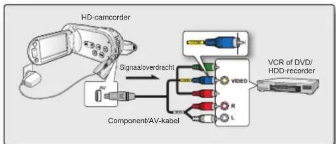 HD-camcorder Signaloverdracht Component/AV-kabel VCR of DVD/ HDD-recorder