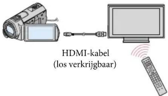 HDMI-kabel (los verkrijgbaar)