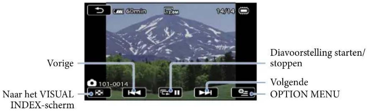 60min 14/14 Vorige Diavoorstelling starten/ stoppen Volgende OPTION MENU 101-0014 Naar het VISUAL INDEX-scherm