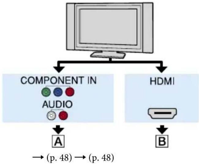 SONY HDR-CX505 - Aansluiting op een hogedefinitie-tv - 1