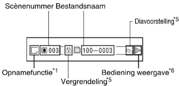 Scènenummer Bestandsnaam Diavoorstelling*5 003 100-0003 Opnamefunctie*1 Vergrendeling*5 Bediening weergave*6