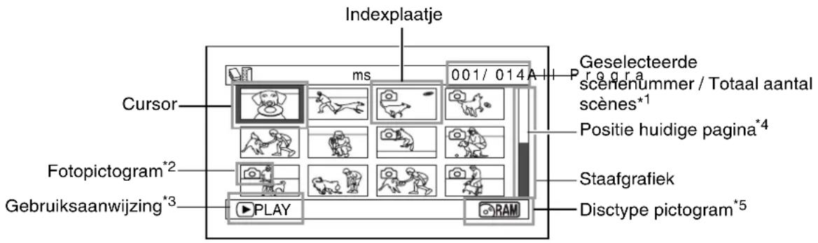 Indexplaatje ms 001/014A Geselecteerde scenenummer / Totaal aantal scènes*1 Positie huidige pagina*4 Staafgrafiek Disctype pictogram*5 Cursor Fotopictogram*2 Gebruiksaanwijzing*3 PLAY RAM