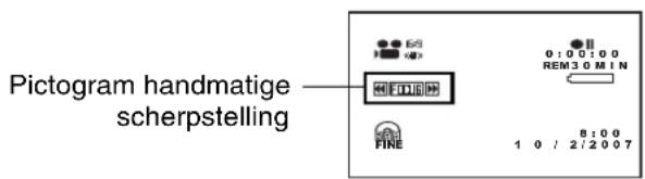 Pictogram handmatige scherpstelling 0:00:00 REM3 0 MIN FINE 8:00 1 0 / 2/2007