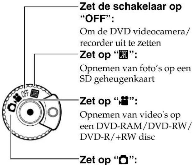 Zet de schakelaar op "OFF": Om de DVD videocamera/ recorder uit te zetten Zet op "OK": Opnemen van foto's op een SD geheugenkaart Zet op "OK": Opnemen van video's op een DVD-RAM/DVD-RW/ DVD-R/+RW disc Zet op "OK"