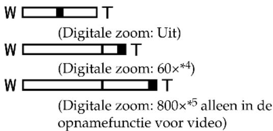 W T (Digitale zoom: Uit) W T (Digitale zoom: 60×*4) W T (Digitale zoom: 800×*5 alleen in de opnamefunctie voor video)