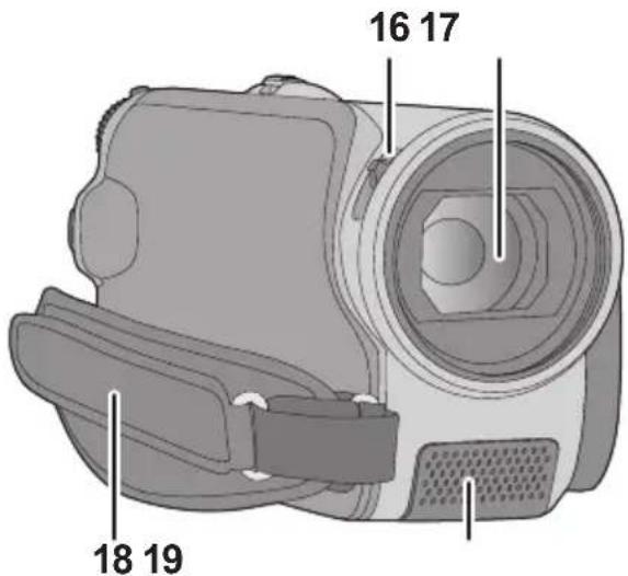 PANASONIC SDRH90EB - Joystick - 3