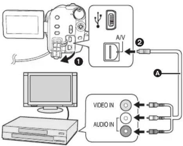 PANASONIC SDR-H60EB - Beelden naar andere videotoestellen kopiëren - 1