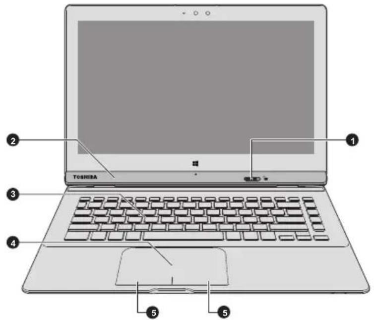 TOSHIBA ① ② ③ ④ ⑤