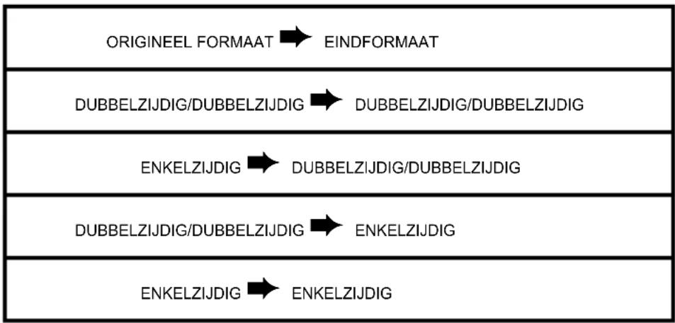 SAGEM MFP 580 - Tweezijdige kopieën (afhankelijk van model) - 1