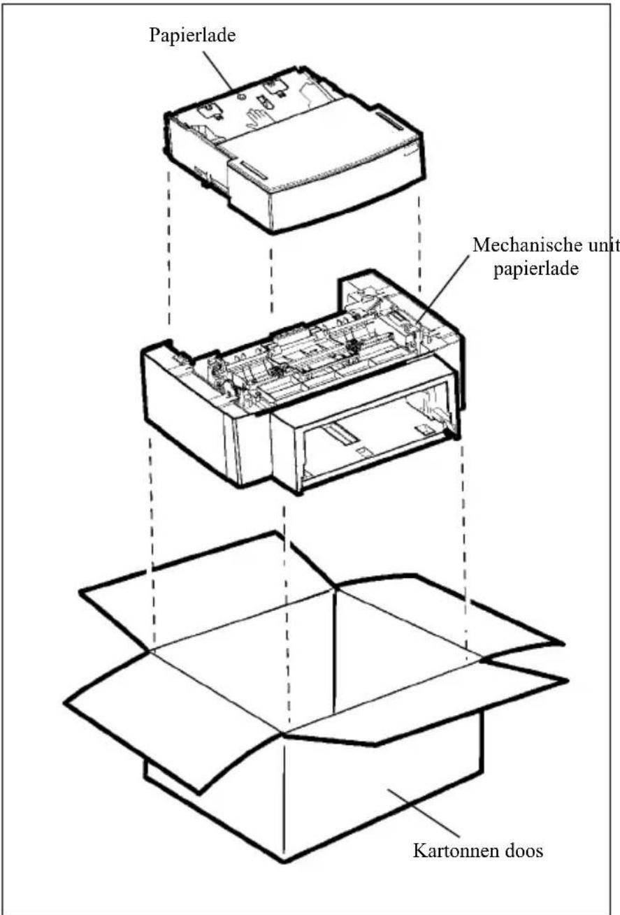 SAGEM MFP 580 - DE EXTRA PAPIERLADE UITPAKKEN (AFHANKELIJK VAN MODEL OF OPTIE) - 1
