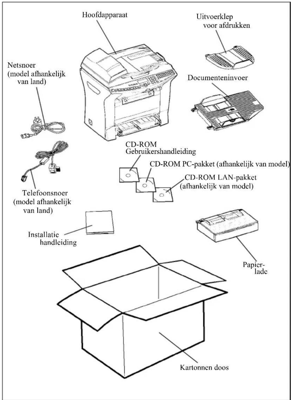 Hoofdapparaat Netsnoer (model afhankelijk van land) Uitvoerklep voor afdrukken Documenteninvoer CD-ROM Gebruikershandleiding Telefoonsnoer (model afhankelijk van land) CD-ROM PC-pakket (afhankelijk van model) CD-ROM LAN-pakket (afhankelijk van model) Installatie handleiding Papier- lade Kartonnen doos