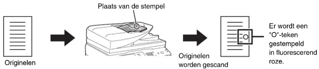 SHARP MX-M363N - Als het scannen klaar is, controleer dan het aantal gescande originele vellen en druk op [OK]. - 6
