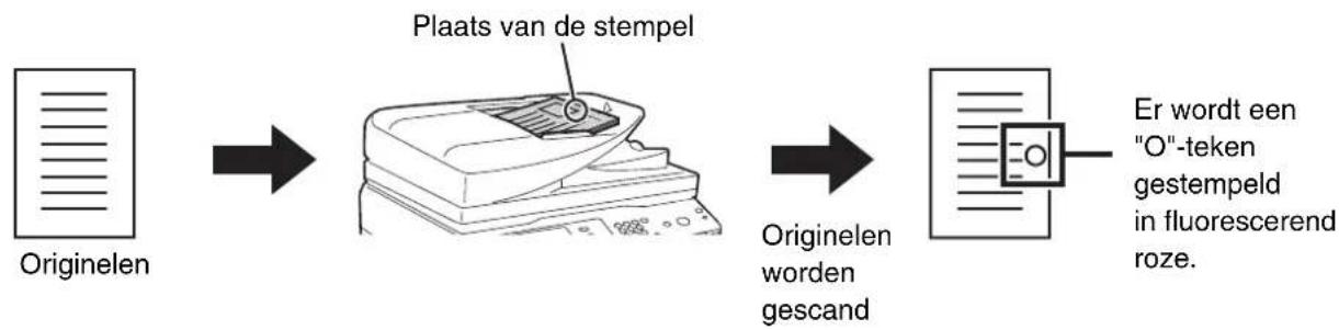 SHARP MX-M363N - Als het scannen klaar is, controleer dan het aantal gescande originele vellen en druk op [OK]. - 6