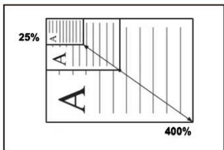 Océ OP31C - Mode Zoom (In/uitzoomen) - 1