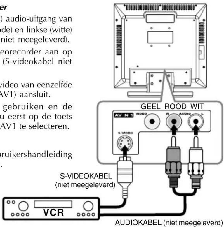 er ) audio-uitgang van de) en linkse (witte) niet meegeleverd). eorecorder aan op (S-videokabel niet video van eenzelfde AV1) aansluit. gebruiken en de u eerst op de toets AV1 te selecteren. bruikershandleiding . VCR GEEL ROOD WIT AV IN 1 VIDEO R AUDIO L S-VIDEO S-VIDEOKABEL (niet meegeleverd) AUDIOKABEL (niet meegeleverd)