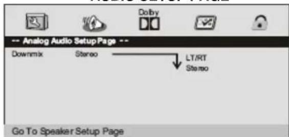 Analog Audio Setup Page -- Downmix Stereo LT/RT Stereo Go To Speaker Setup Page