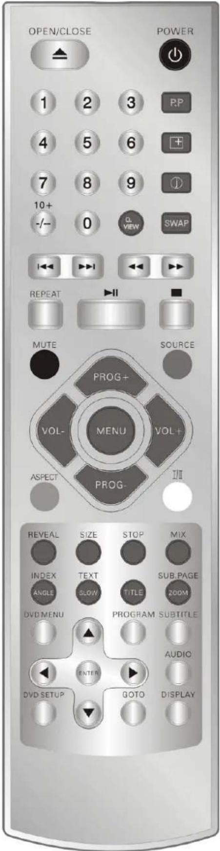 OPEN/CLOSE POWER 1 2 3 RP 4 5 6 + 7 8 9 10+ 0 Q VIEW SWAP -/- - REPEAT ▶II MUTE SOURCE PROG+ VOL- MENU VOL+ ASPECT PROG- I/II REVEAL SIZE STOP MIX INDEX TEXT SUB.PAGE ANGLE SLOW ZOOM DVD MENU PROGRAM SUBTITLE ▲ AUDIO ENTER DVD SETUP GOTO DISPLAY