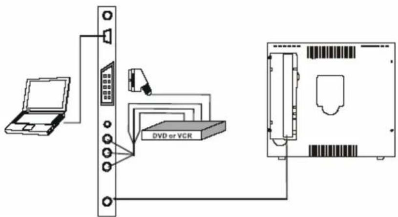DENVER TFD-1901 - De LCD TV/Monitor aansluiten - 1
