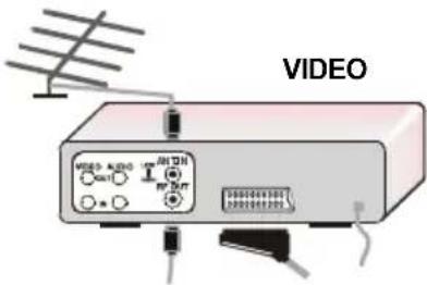SEG 8828 - Randapparatuur aansluiten - 5