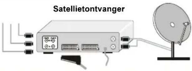 SEG 8828 - Randapparatuur aansluiten - 8
