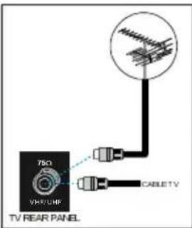 SEG 5105 - Aansluiting op het RF-contact - 1