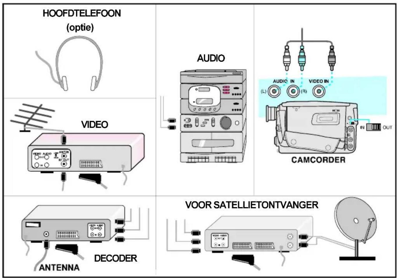 SEG 5105 - Randapparatuur aansluiten - 2