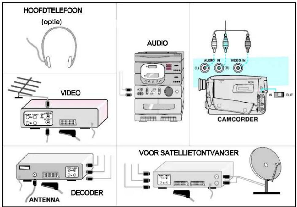 SEG 1425 - Een decoder zonder antennekabel op de televisie aansluiten - 3