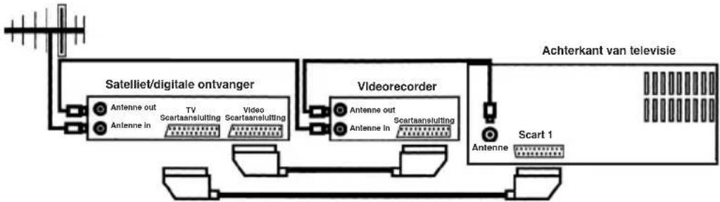 NIKKEI 1304 - ④ Via antennebus (Enkel voor videorecorder) - 4