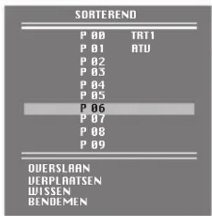 SORTEREND P 00 TRT1 P 01 ATU P 02 P 03 P 04 P 05 P 06 P 07 P 08 P 09 OVERSLAAN DERPLAATSEN WISSEN BENDEMEN