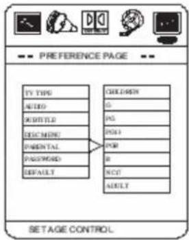 PREFERENCE PAGE TV TYPE AUDIO SHORTLED DISCHMPY PARENTAL PASSWORD DEFAULT CHILDREN G PG PG1 PG2 R RCC1 ADULT SETAGE CONTROL