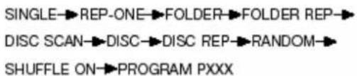 SINGLE→REP-ONE→FOLDER→FOLDER REP→ DISC SCAN→DISC→DISC REP→RANDOM→ SHUFFLE ON→PROGRAM PXXX
