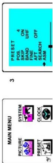MAIN MENU PICTURE SYSTEM PRESET CLOCK 3 PRESET POS. 4 SKIP ON BAND UHF FINE OFF AFT SEARCH ASM