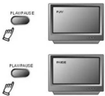 PLAY/PAUSE PLAY PLAY/PAUSE PAUSE