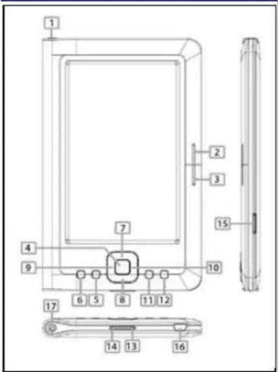 Difrnce EB510TFT - Onderdelen en bedieningselementen - 1
