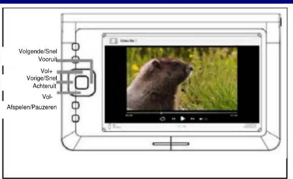 Difrnce EB510TFT - Videobestanden afspelen - 1