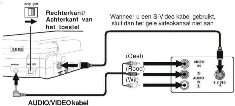 AKAI APV4300MB - Een televisietoestel aansluiten - 1