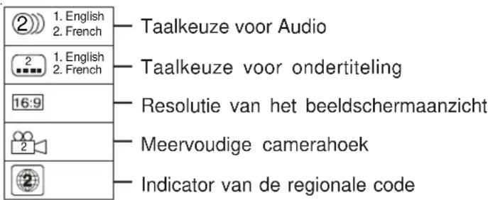 ② 1. English 2. French Taalkeuze voor Audio ② 1. English 2. French Taalkeuze voor ondertiteling 16:9 Resolutie van het beeldschermaanzicht ② Meervoudige camerahoek ② Indicator van de regionale code