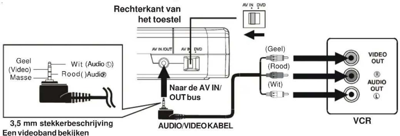 AKAI APV4300MB - Aansluitingen van een videorecorder - 1
