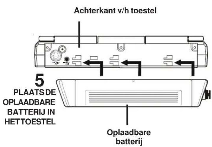 Achterkant v/h toestel 5 PLAATS DE OPLAADBARE BATTERIJ IN HETTOESTEL Oplaadbare batterij