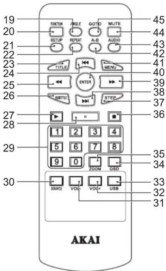 19 20 21 22 23 24 25 26 27 28 29 30 FUNCTION INGLE GOTO MUTE 45 44 43 42 41 40 39 38 37 36 1 2 3 4 5 6 7 8 9 0 ZOOM OSD SOURCE VOL VOI USB AKAI