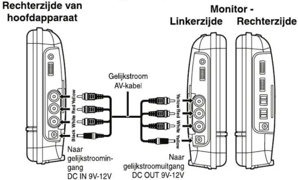AKAI ACVDS720T - Weergave van dvd op het hoofdapparaat en de monitor - 1