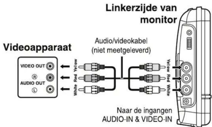 AKAI ACVDS720T - Opmerkingen: - 2