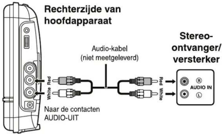 Rechterzijde van hoofdapparaat Audio-kabel (niet meetgeleverd) Stereo-ontvanger/versterker White Red Red White R AUDIO IN L Naar de contacten AUDIO-UIT