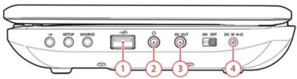 AKAI ACT901 - Aansluitingen - 1