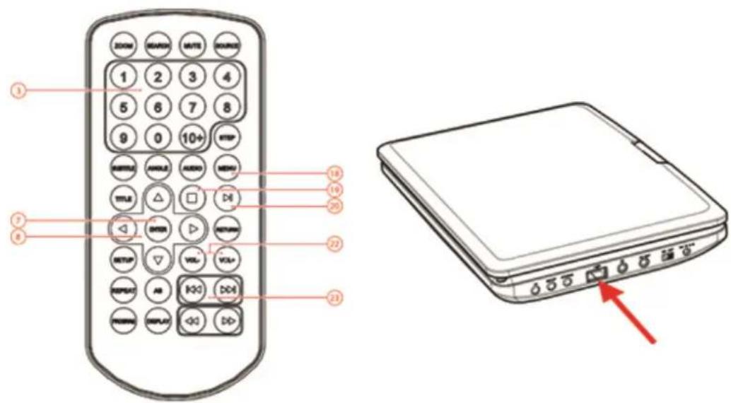 AKAI ACT901 - USB-functies - 1