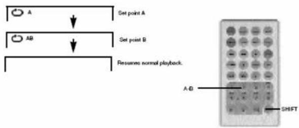 Marquant MPDM2 - HERHALINGS FUNCTIES - 3